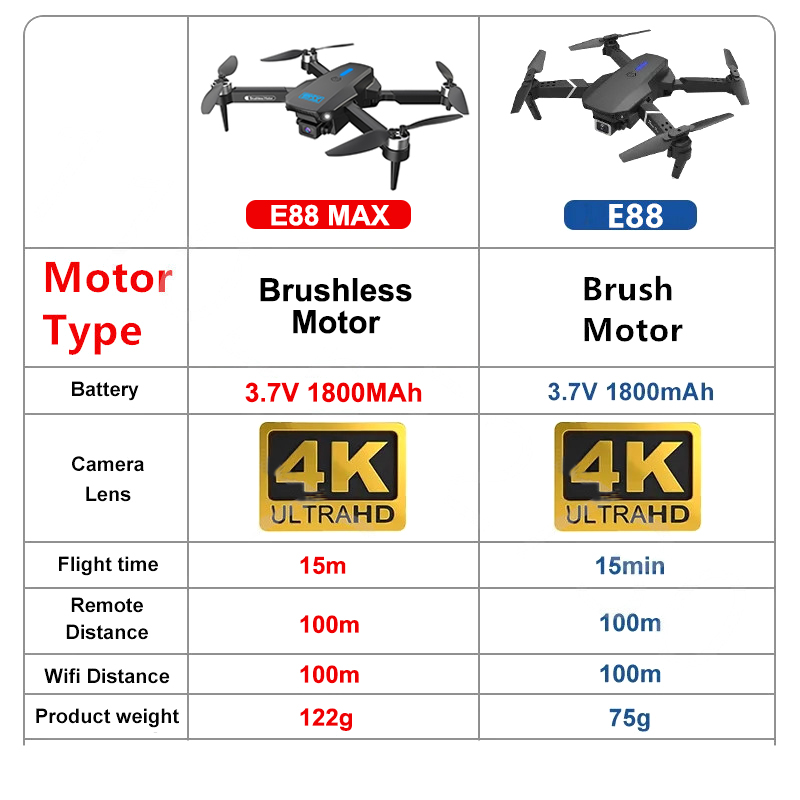 E88 MAX Pro Drone With Camera  - Eachine Drone E58 recension och pris